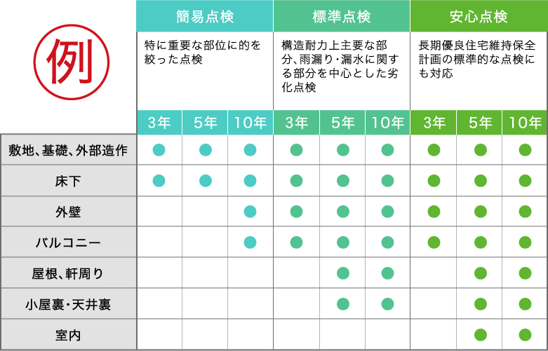 定期点検導入事例
